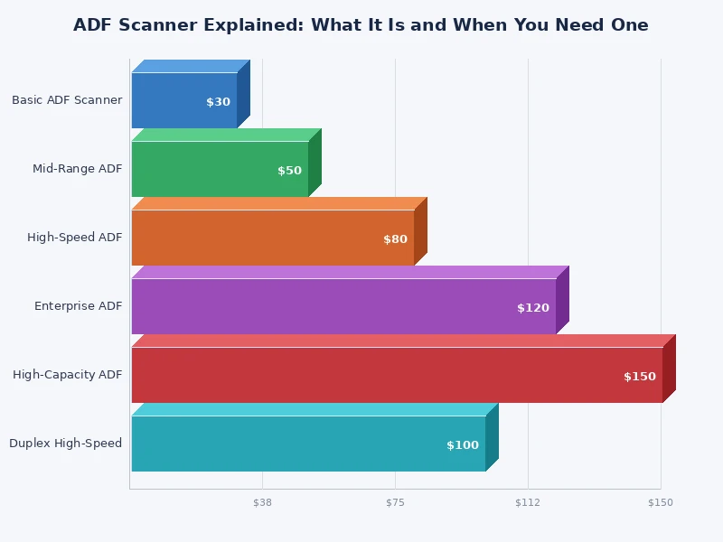 ADF scanner speed comparison chart — pages per minute across popular models