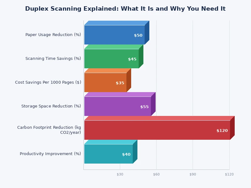 comparison chart showing true duplex vs software duplex scanning speed and pass count