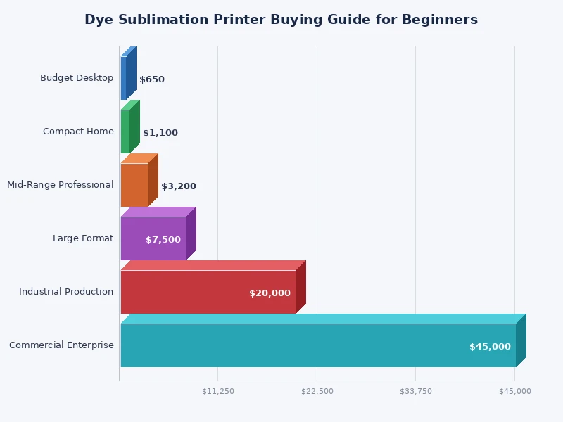 bar chart comparing dye sublimation printer cost per print versus inkjet and laser for photo output