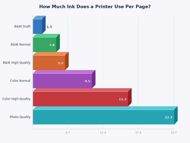 bar chart comparing ink cost per page across inkjet, laser, and supertank printers