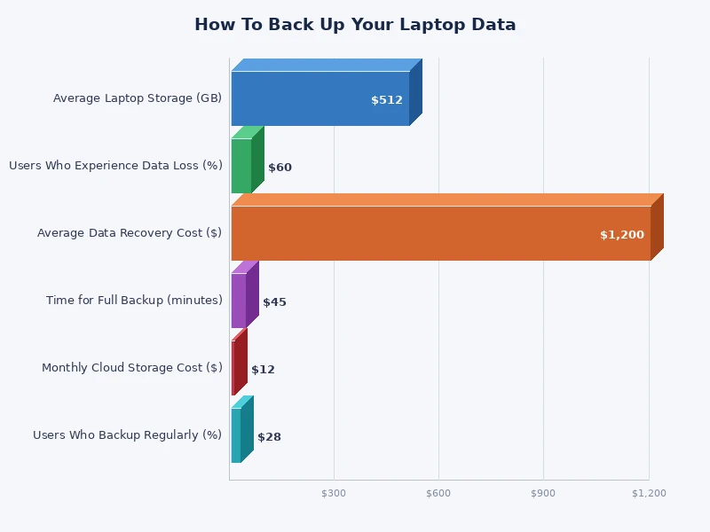 comparison chart of laptop backup methods by cost and recovery speed