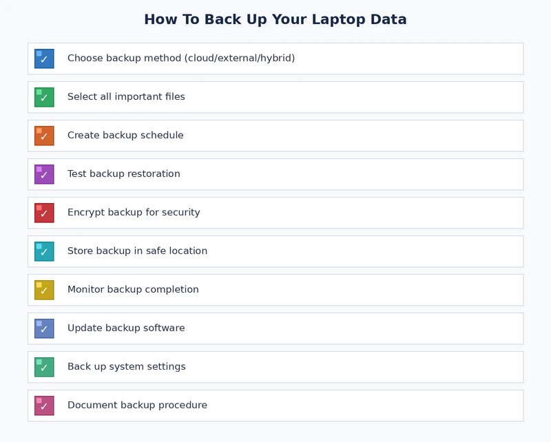 laptop data backup checklist covering all key steps