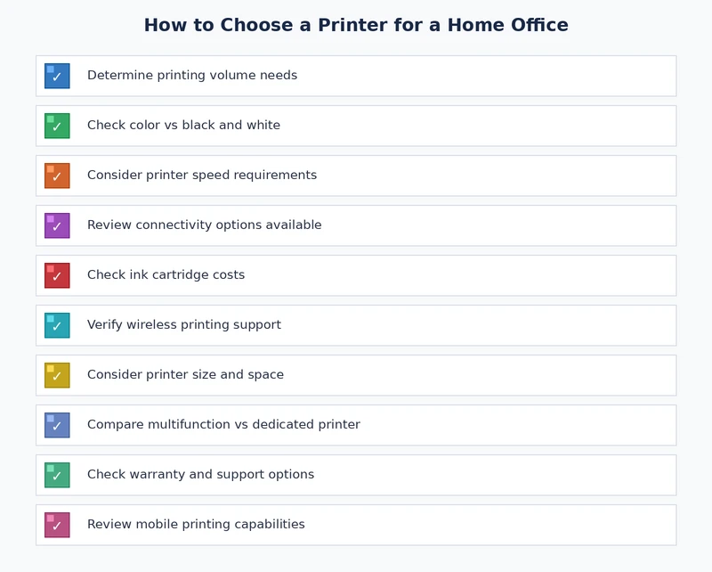 checklist for how to choose a printer for home office covering technology type, volume, cost, features and compatibility
