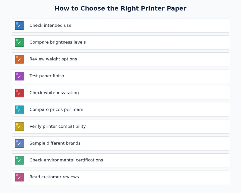 printer paper selection checklist covering weight, brightness, finish, and size