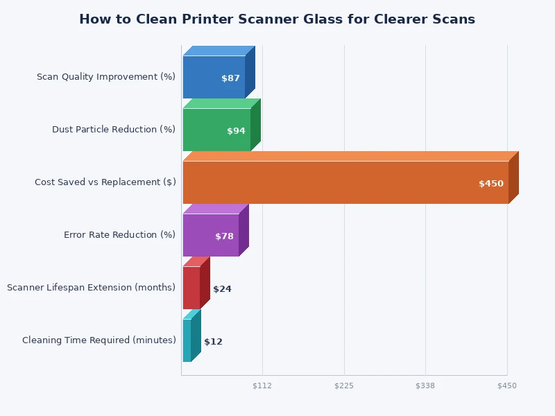comparison chart of scan quality issues caused by dirty scanner glass vs other factors