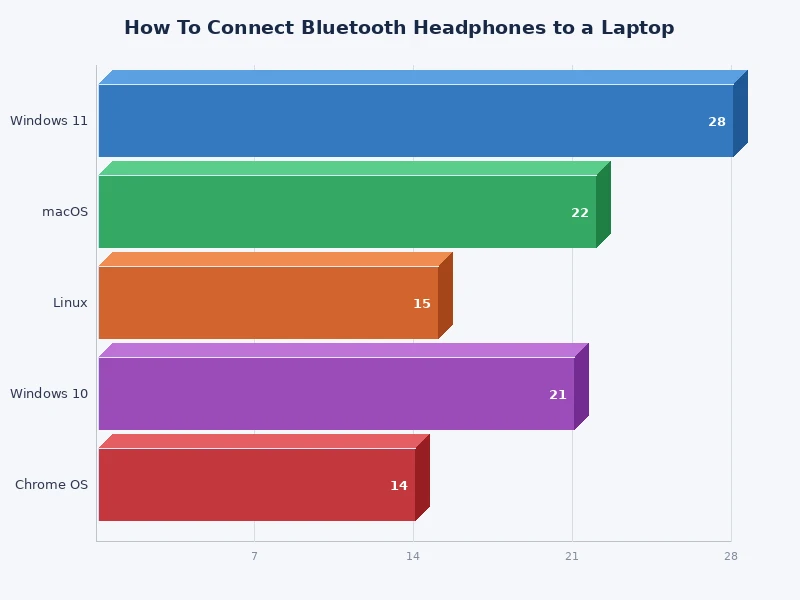 bluetooth version comparison chart for laptop audio