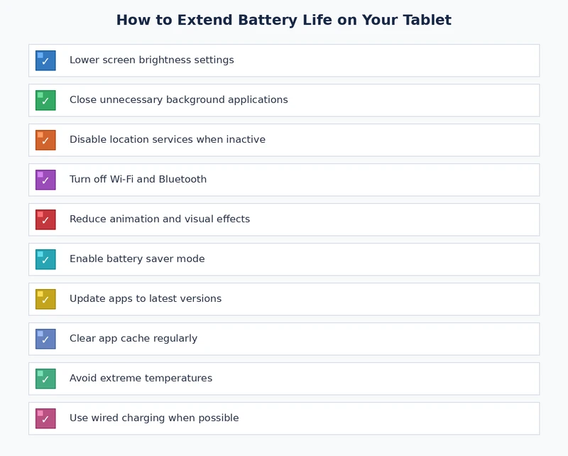 checklist of the best ways to extend tablet battery life