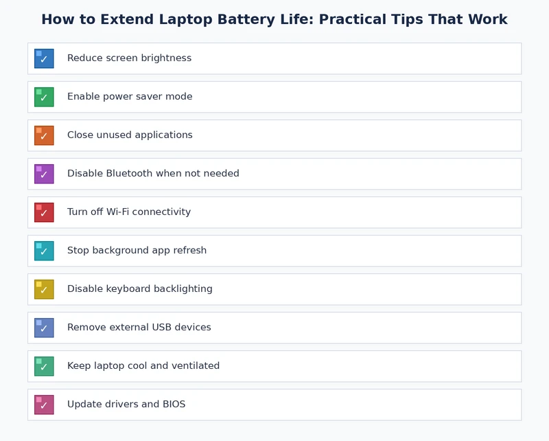 laptop battery life extension checklist summary