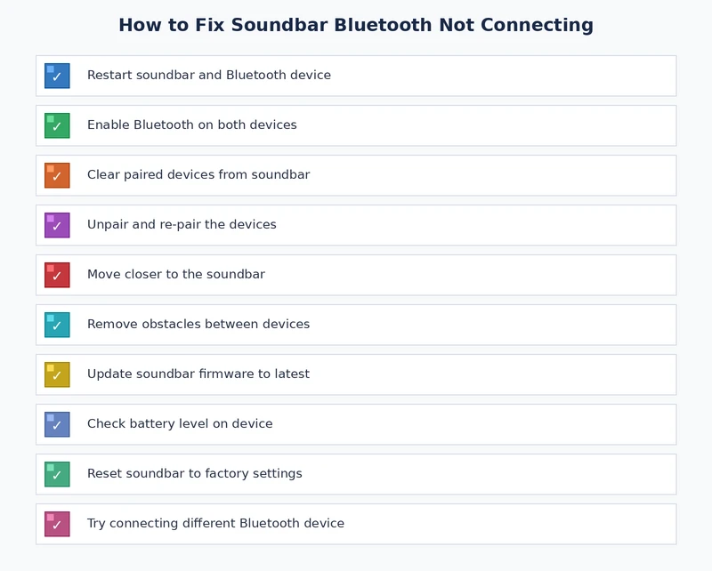 checklist for fixing soundbar bluetooth not connecting step by step