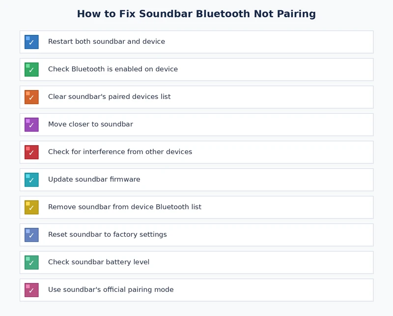 Checklist of steps to fix soundbar bluetooth not pairing issues