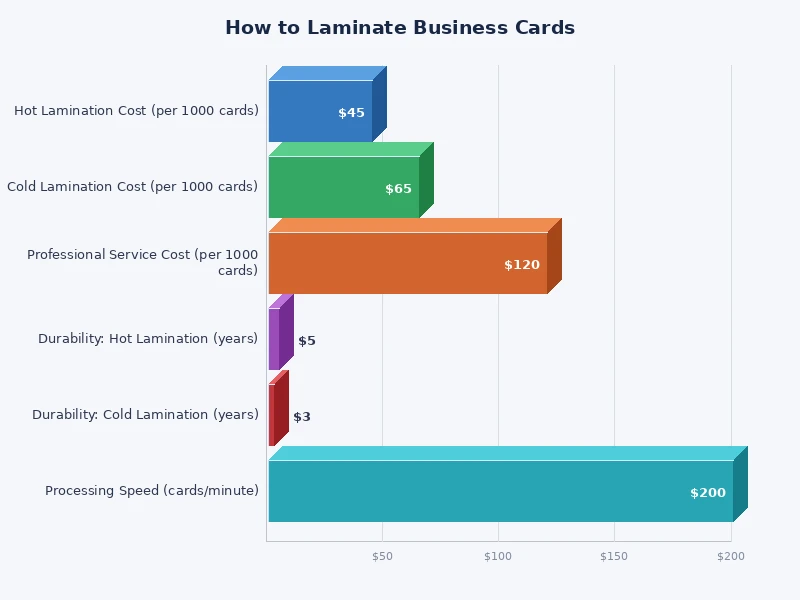 chart comparing laminating pouch thicknesses for business cards by rigidity and use case