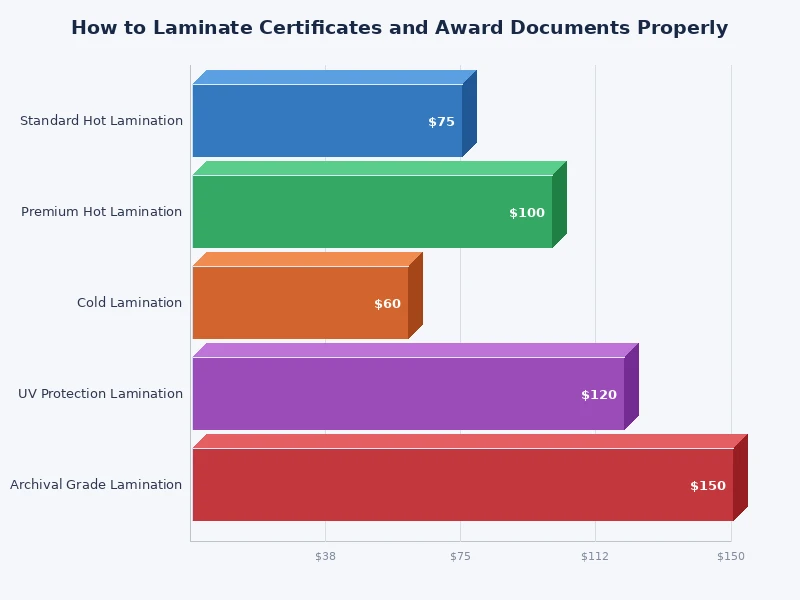 chart comparing lamination pouch thickness mil ratings for different certificate types