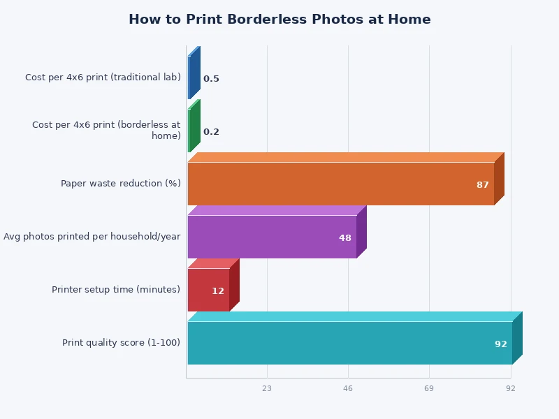 bar chart comparing borderless photo print quality scores across popular home inkjet printer brands