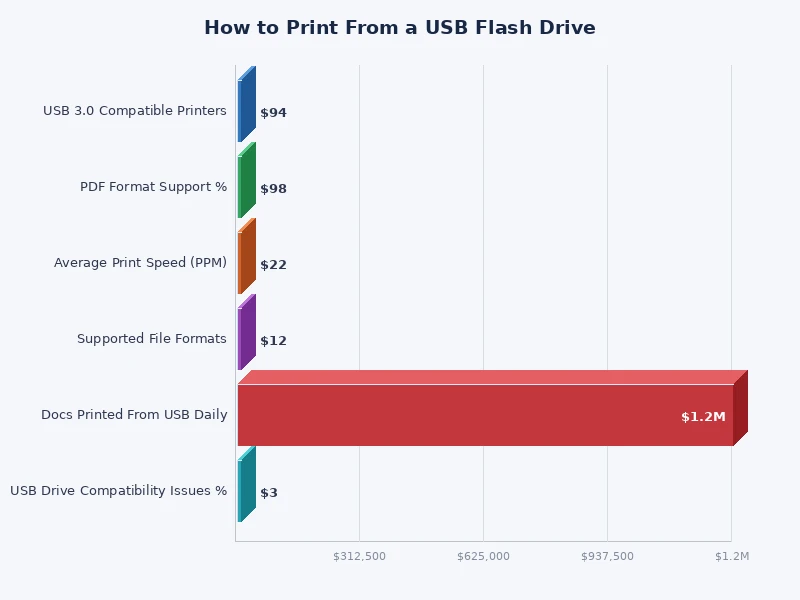 chart comparing USB direct print file format support across inkjet and laser printer brands
