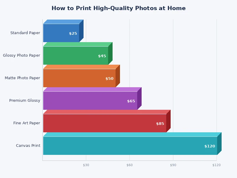 comparison chart of photo print quality factors including DPI, paper type, ink type, and color profile