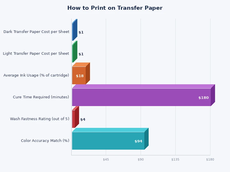chart comparing inkjet vs laser transfer paper print quality durability and cost