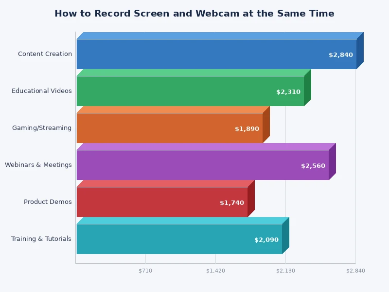 comparison chart of software options for recording screen and webcam simultaneously