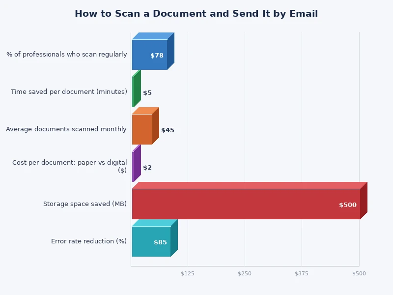 comparison chart of scanning methods — printer vs smartphone vs dedicated scanner