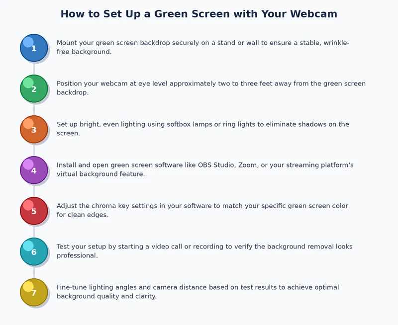 How to Set Up a Green Screen with Your Webcam — Ceedo