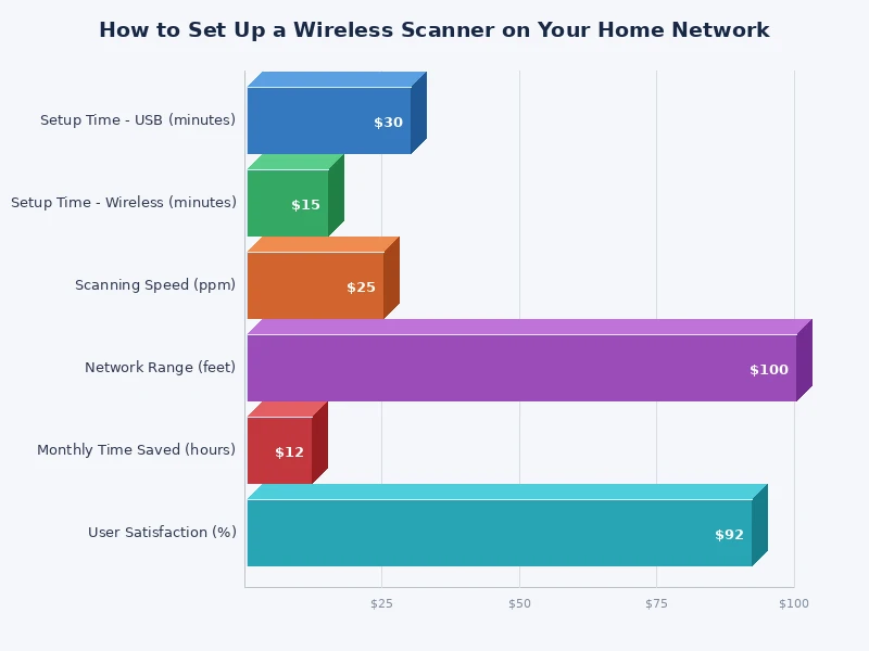 comparison chart of wireless scanner setup methods showing control panel, WPS, and USB-first approaches