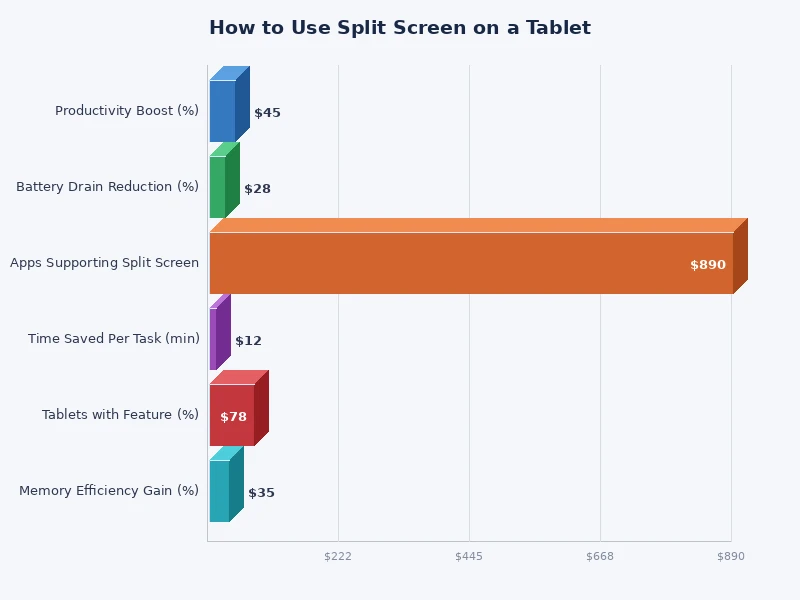 chart comparing split screen support across iPad Android and Windows tablets