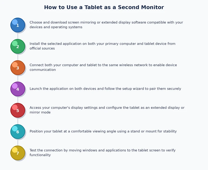 step-by-step process to use tablet as second monitor with Spacedesk and Sidecar