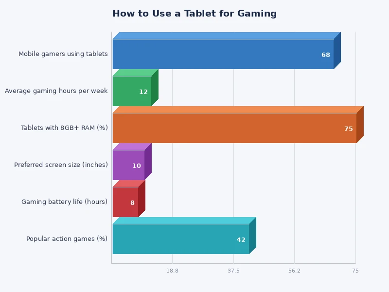 chart comparing tablet gaming platforms by performance battery and game library