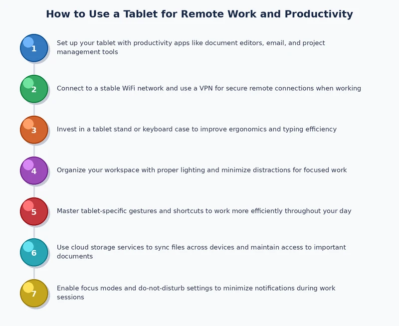 step by step process for setting up a tablet remote work station