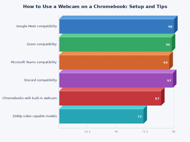 chart comparing webcam resolution tiers and compatibility on ChromeOS