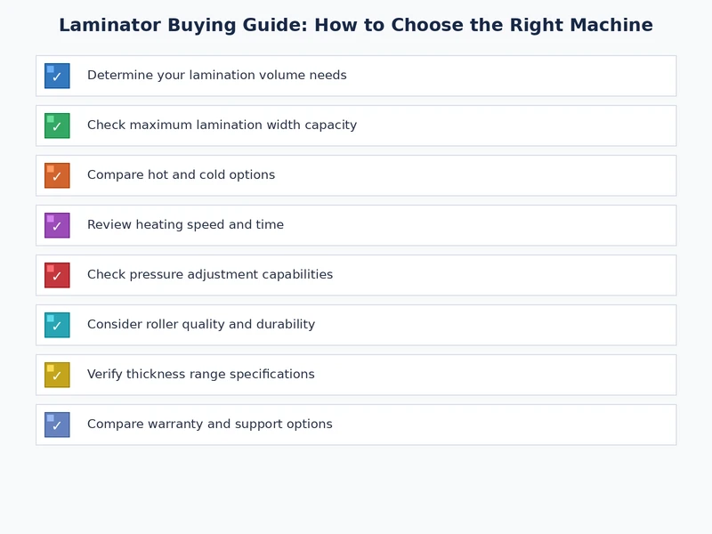 laminator buying checklist showing key decision points for choosing a laminator