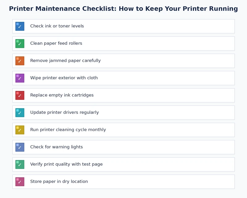 printer maintenance checklist visual summary of tasks organized by daily, weekly, and monthly frequency