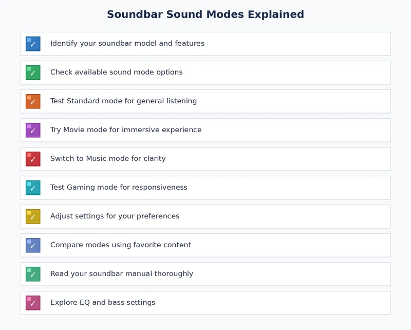 checklist for choosing the right soundbar sound mode based on content type