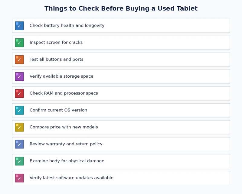 used tablet buying checklist covering screen battery software and connectivity