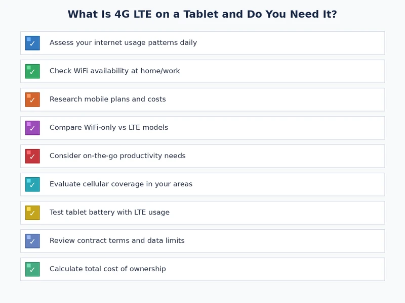 Checklist for deciding whether you need 4G LTE on a tablet