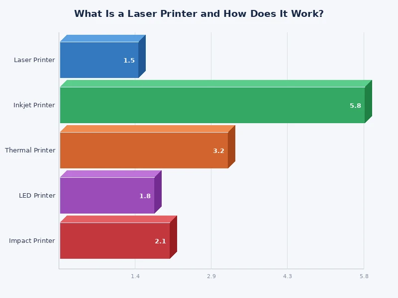 laser printer process diagram showing the seven steps of electrophotographic printing