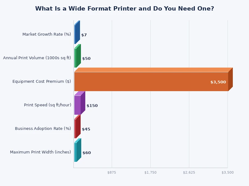 Bar chart comparing print width capabilities across standard, large format, and wide format printers