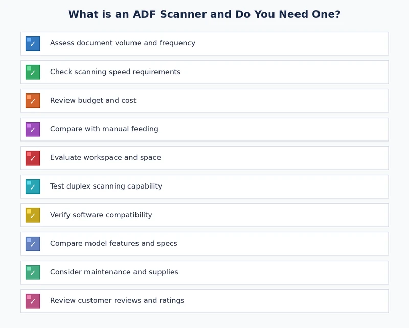 Checklist for choosing an ADF scanner covering key buying criteria