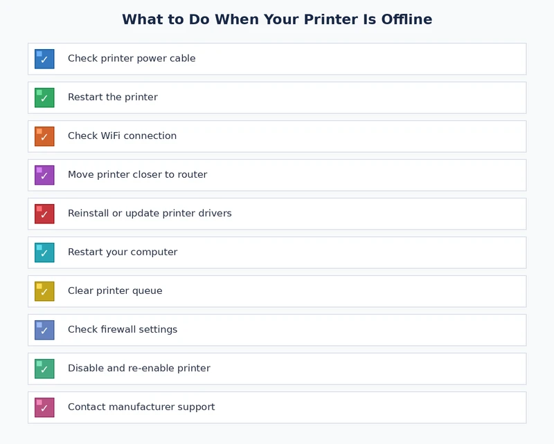 checklist for fixing and preventing printer offline status