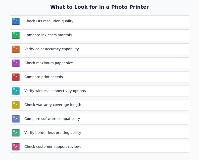 photo printer buying checklist covering technology, resolution, media, connectivity, and running costs