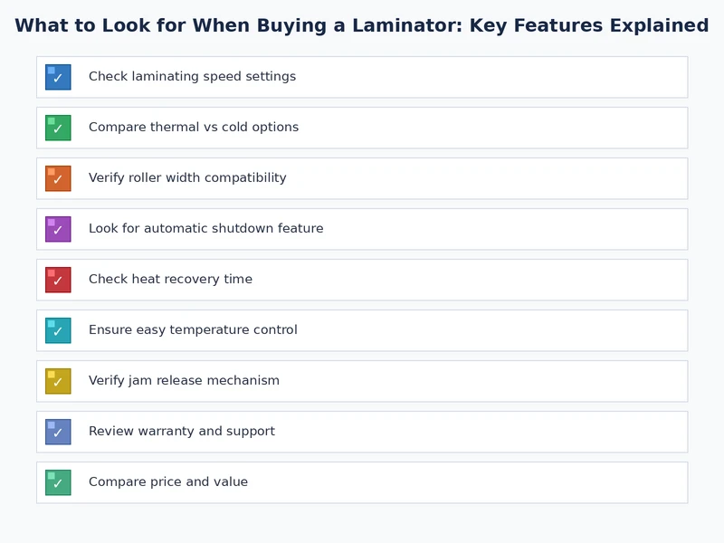 checklist of what to look for when buying a laminator including pouch thickness roller count and speed