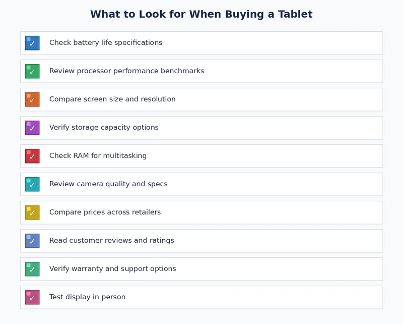 tablet buying checklist — specs, display, battery, OS, connectivity
