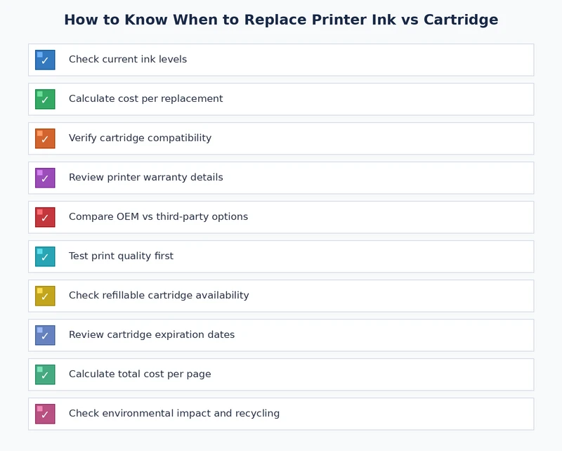 Checklist for deciding when to replace printer ink cartridge versus the whole cartridge unit
